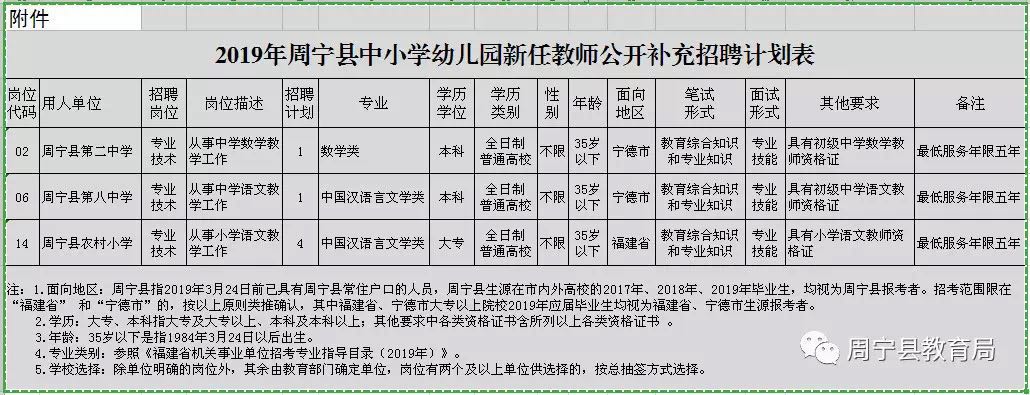 周寧縣小學最新招聘信息與招聘動態概覽