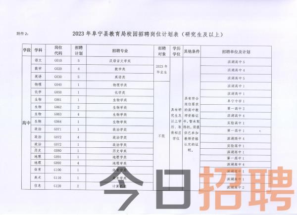 睢寧縣小學最新招聘概覽，教育人才的機遇與挑戰