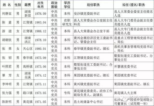 長沙縣農業農村局人事任命啟動，農業現代化與鄉村振興新篇章揭曉