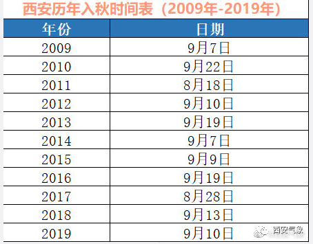 天氣預報最新檢槽報告摘要