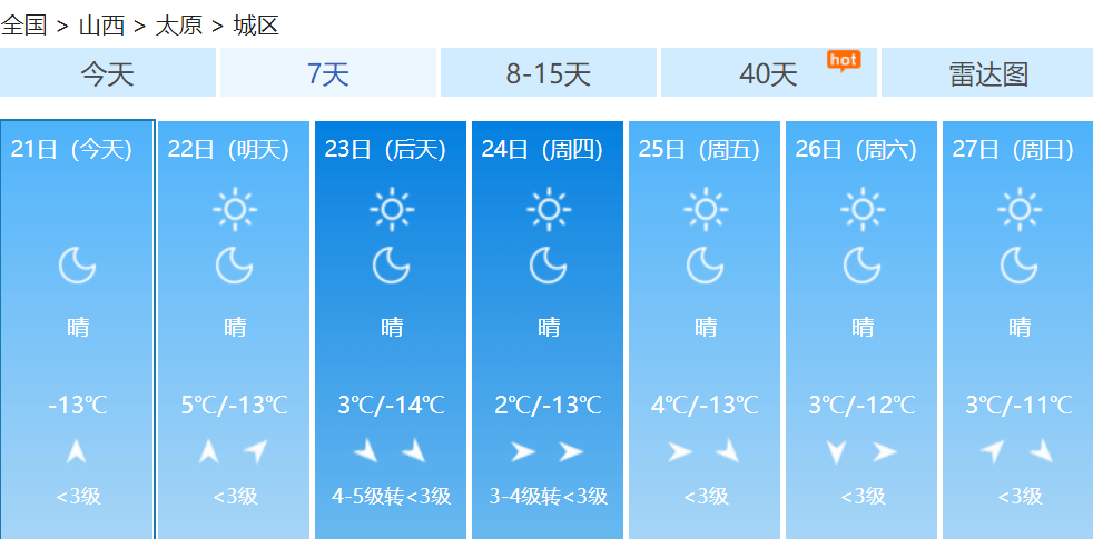 天氣預報最新檢槽報告摘要