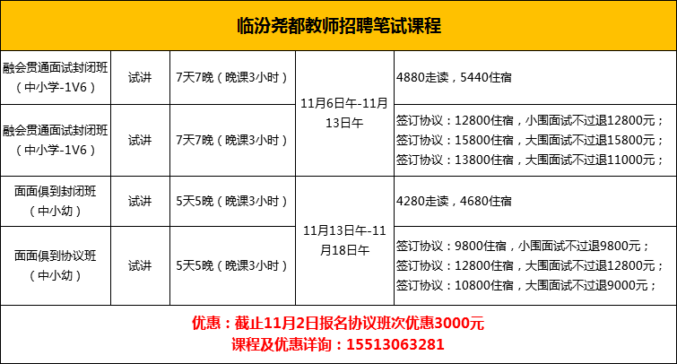 堯都區小學最新招聘公告概覽