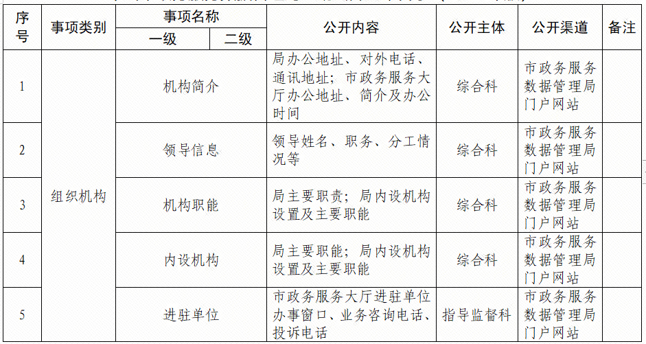 聯系我們 第10頁