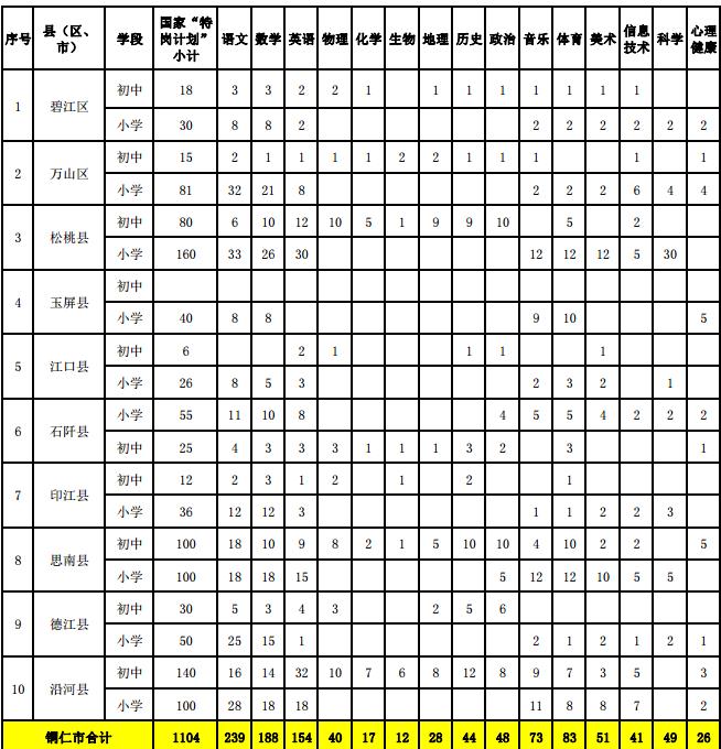 銅仁市初中最新招聘公告概覽