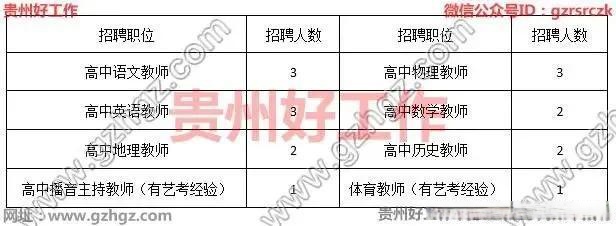 銅仁市初中最新招聘公告概覽