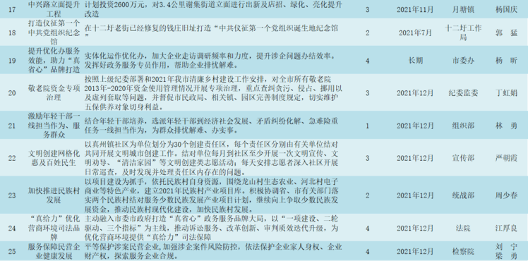 岫巖滿族自治縣財政局最新項目概覽與財政動態