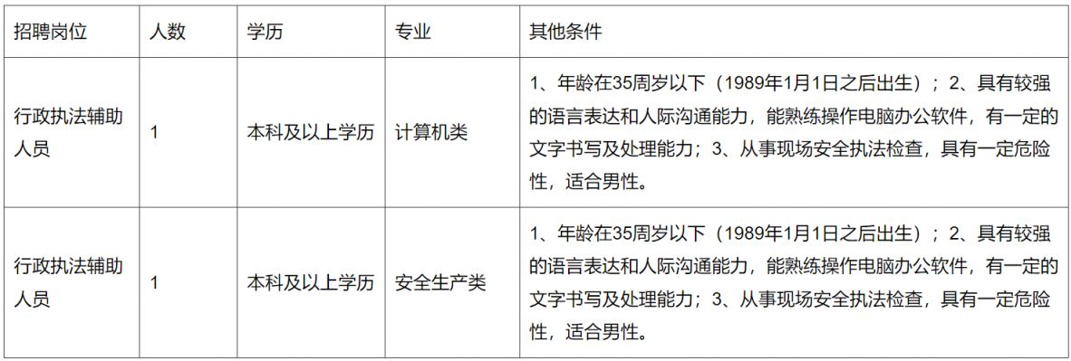 東豐縣應急管理局最新招聘公告詳解