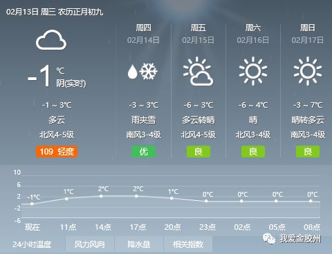 孫指揮村委會天氣預報更新通知