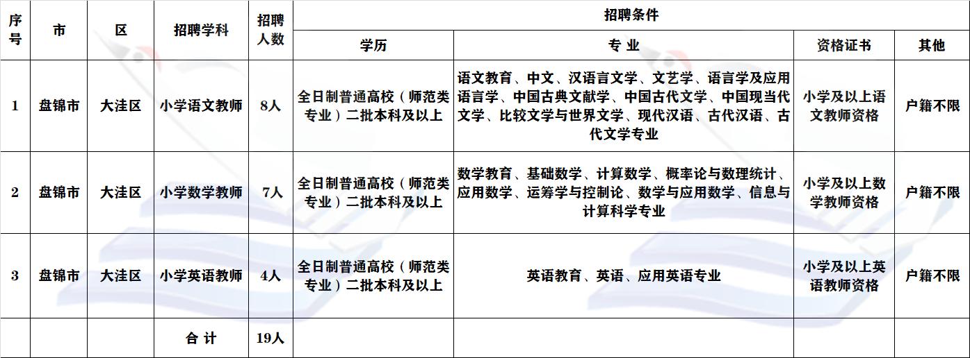 大洼縣文化廣電體育和旅游局最新招聘啟事概覽