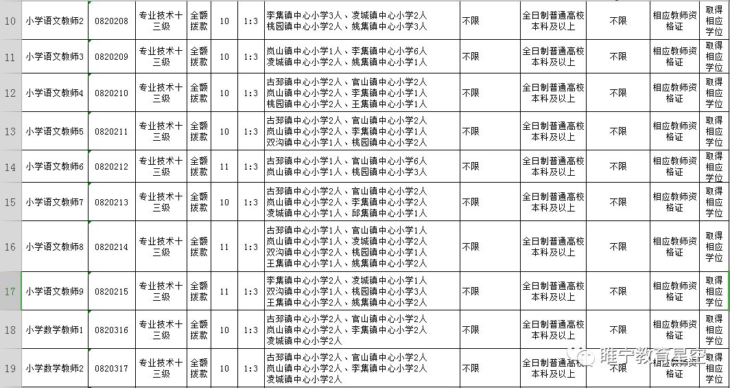 睢寧縣初中最新教師招聘信息概覽