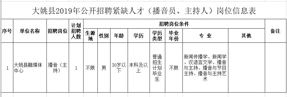 興文縣劇團最新招聘啟事