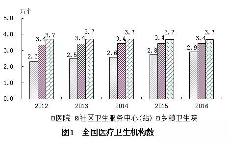 察隅縣計劃生育委員會發展規劃探析