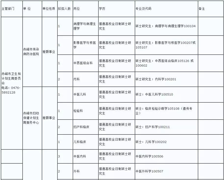 察隅縣計劃生育委員會發展規劃探析