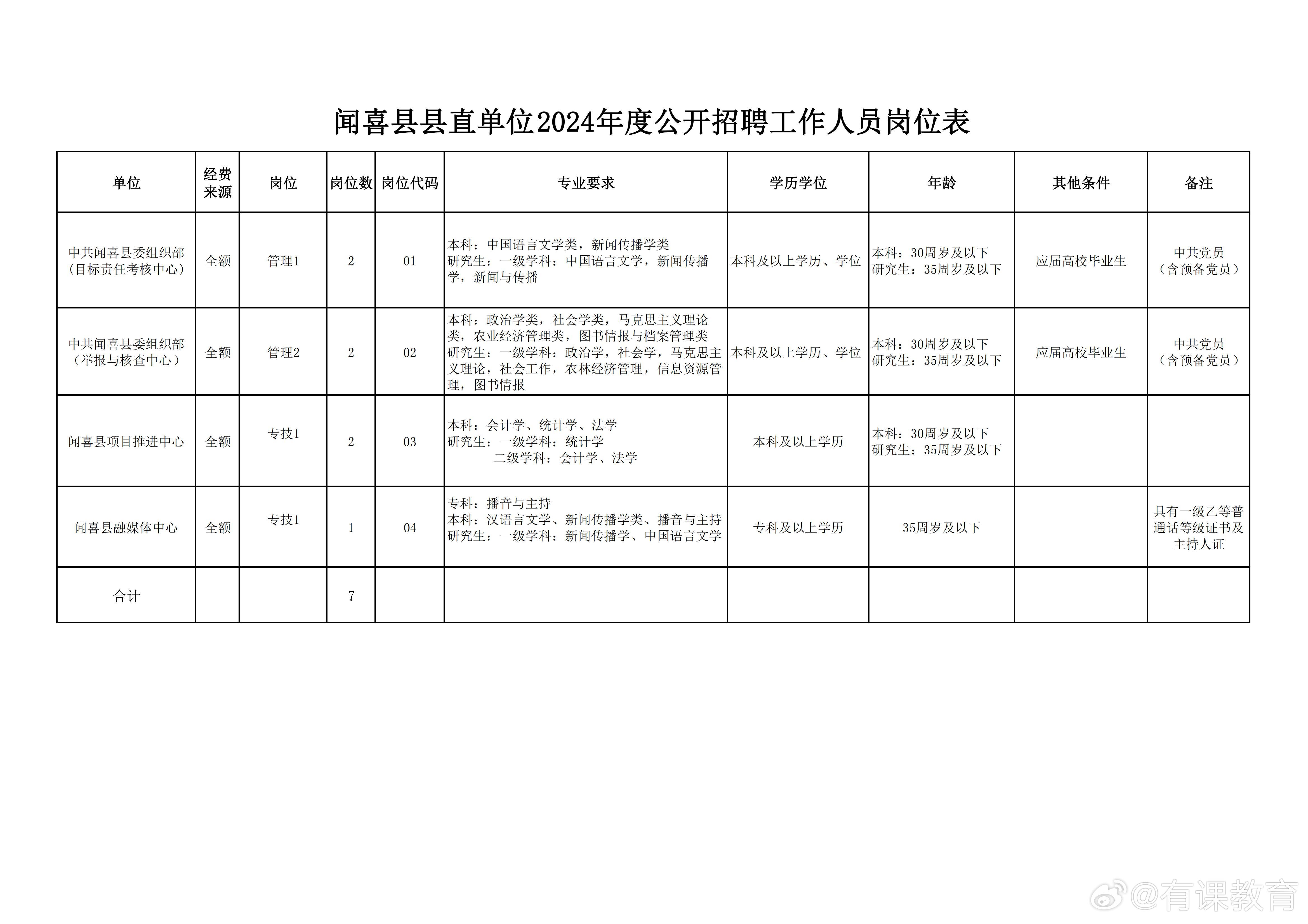 黃平縣數據和政務服務局招聘公告詳解