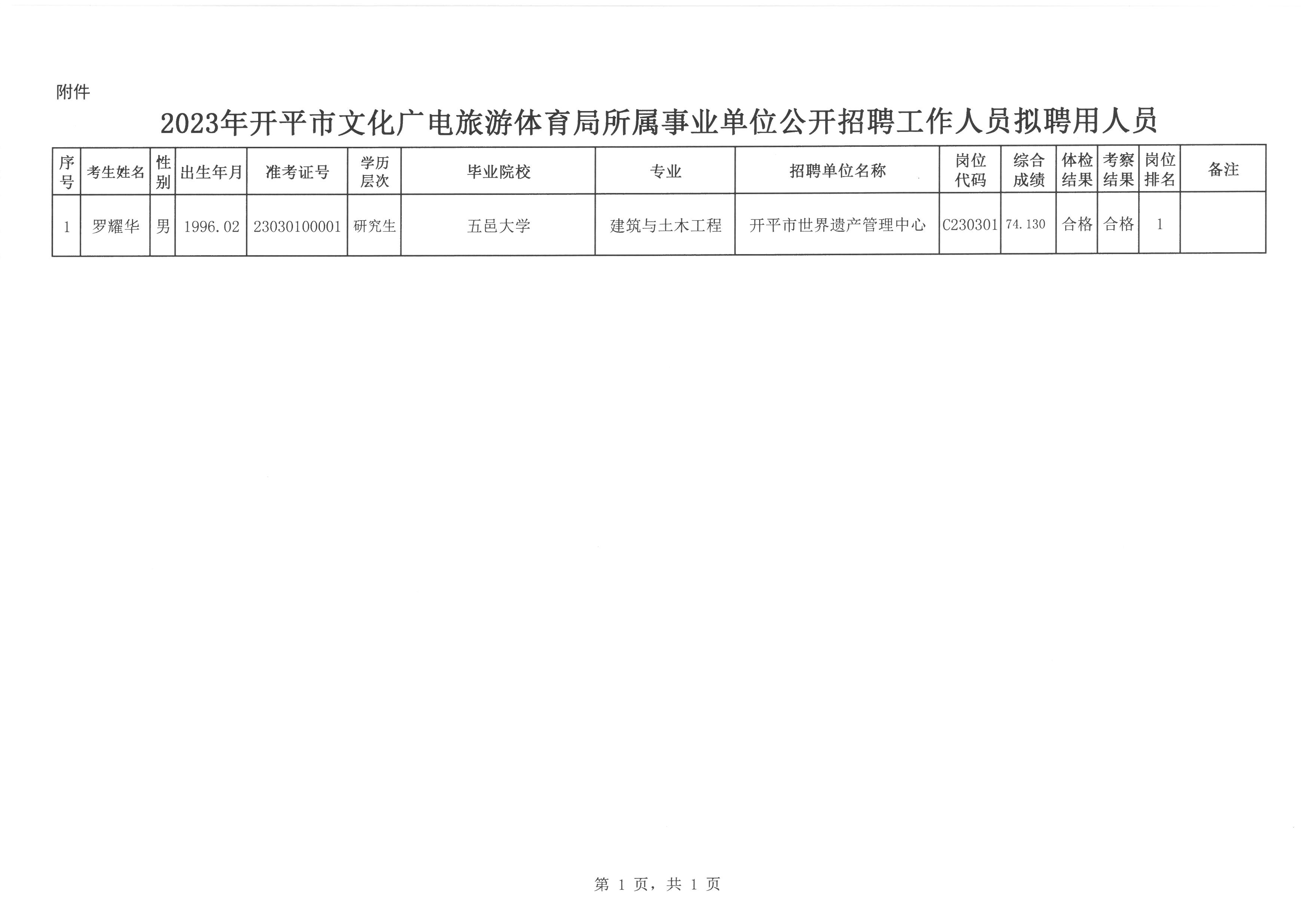 岑溪市統計局最新招聘啟事概覽