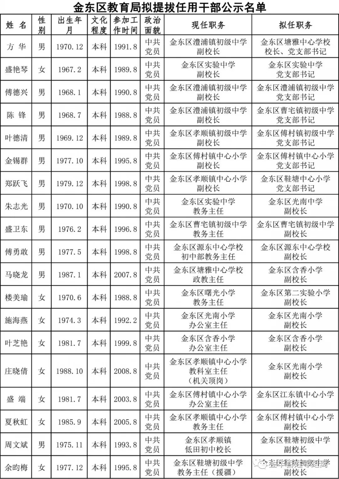 江東區教育局人事大調整重塑教育格局，引領未來教育之光