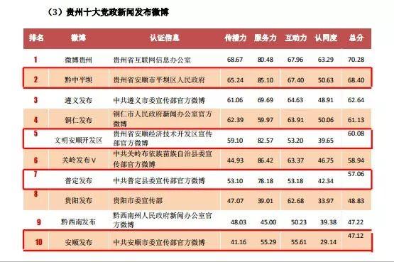 平壩縣數據和政務服務局最新項目概覽與動態分析