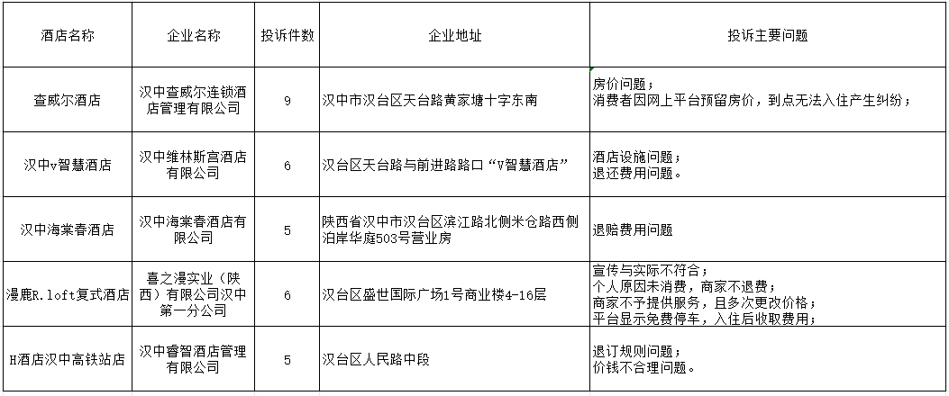 樂安縣市場監督管理局未來發展規劃展望