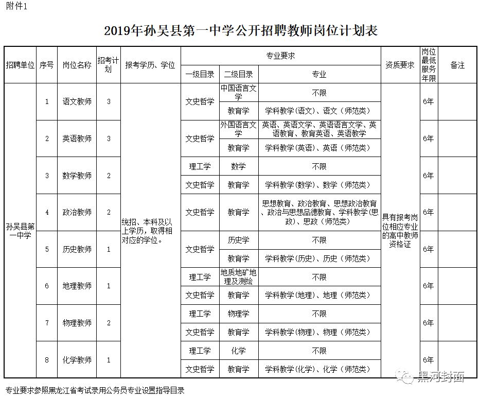 孫吳縣初中招聘啟事，最新職位信息概覽