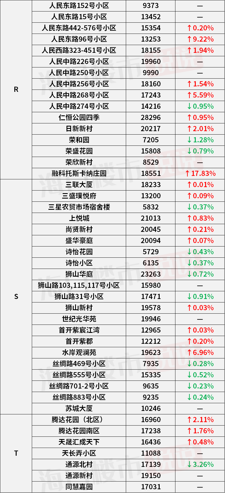 瑞蓮社區天氣預報更新通知