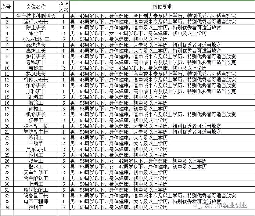 永勝縣級托養福利事業單位招聘啟事全覽