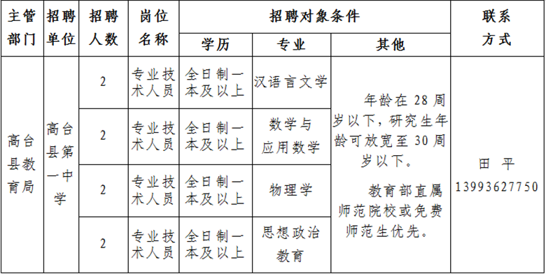 高臺縣初中最新招聘信息全面解析