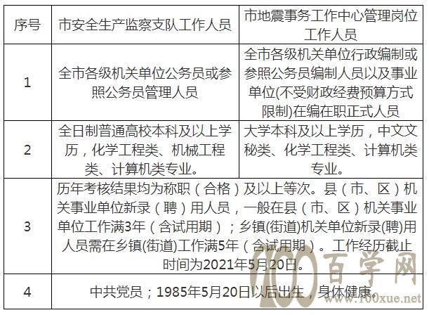 九里區應急管理局最新招聘概覽