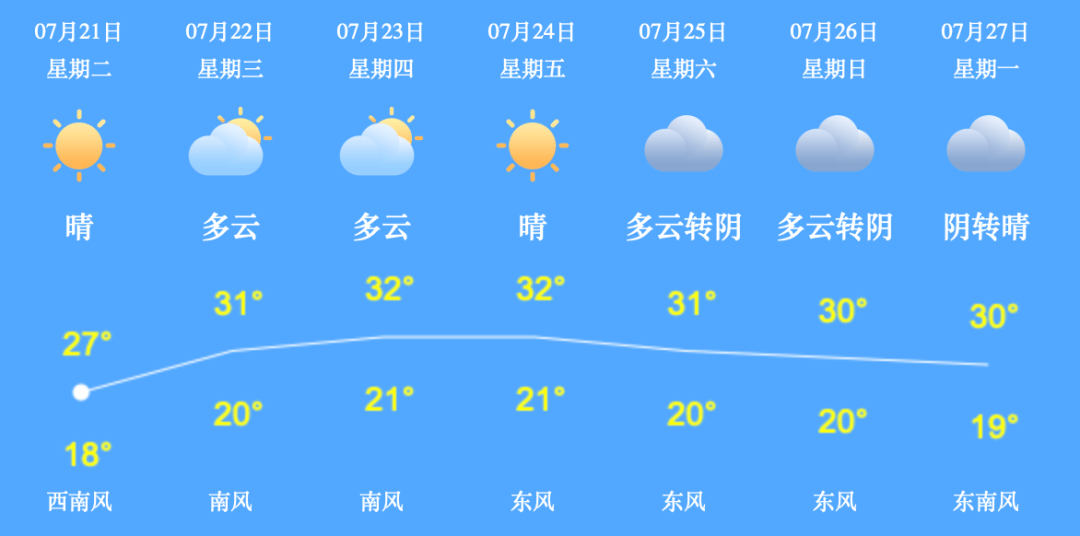 勿垛村民委員會天氣預報更新通知