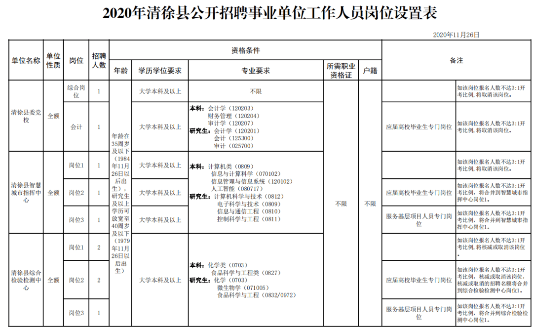 清徐縣數據和政務服務局招聘啟事及解讀