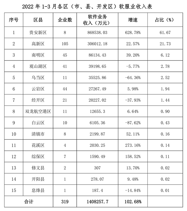 洛南縣數據和政務服務局發展規劃展望