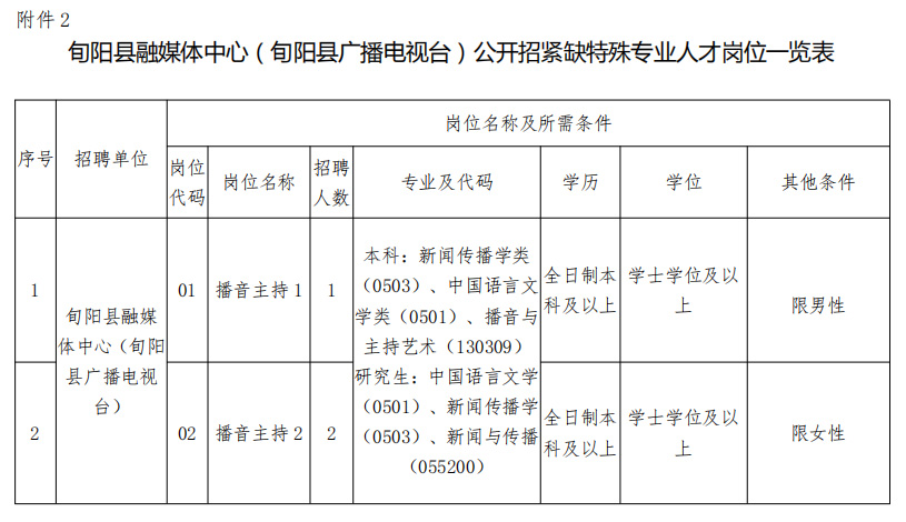 旬陽縣文化局招聘信息與動態概覽