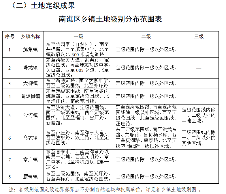 南譙區教育局領導團隊，引領教育改革與發展的新生力量