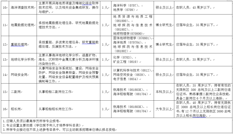 通榆縣康復事業單位人事任命，推動康復事業再上新臺階