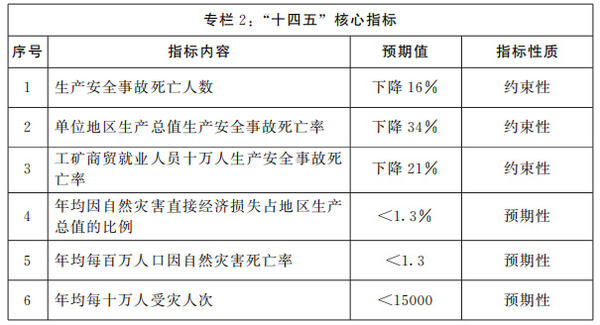 滑縣應急管理局最新發展規劃概覽