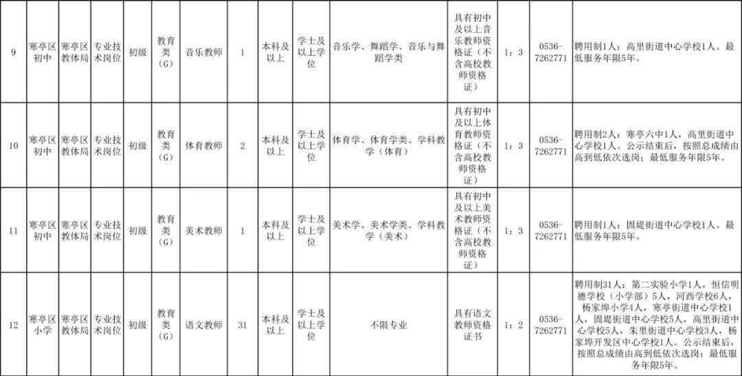 寒亭區初中最新招聘信息全面解析