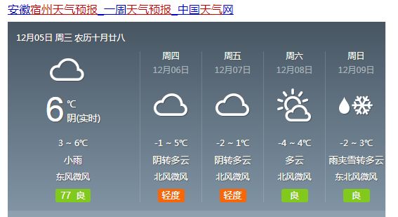 宗卓村天氣預報最新信息及影響分析概覽