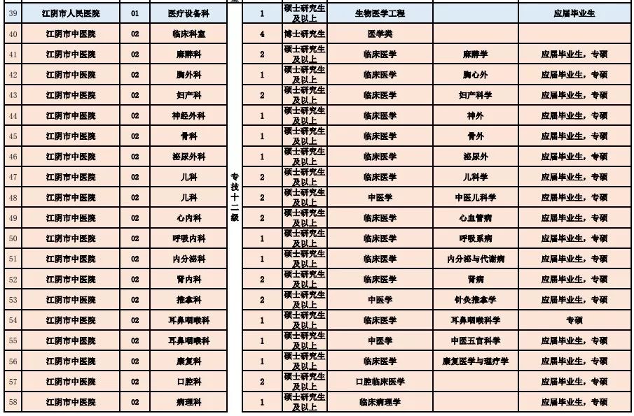 江東區醫療保障局最新招聘資訊概覽