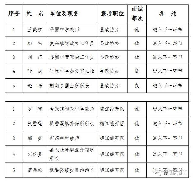 德江縣教育局人事任命重塑領導力量，推動縣域教育新發展