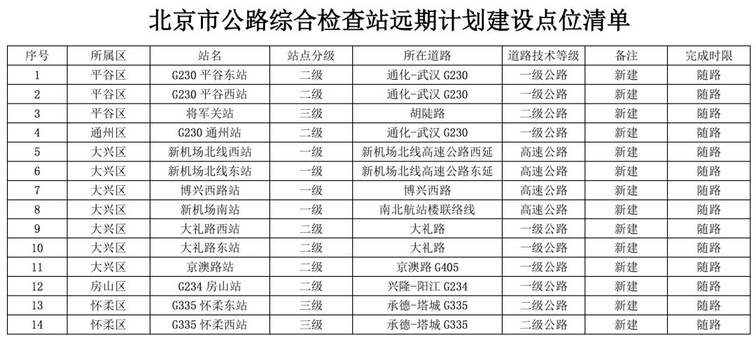 崇文區防疫檢疫站最新發展規劃研究報告解析