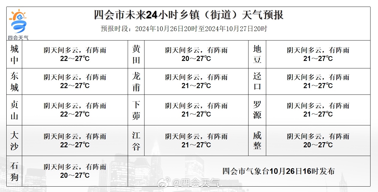 六一村民委員會天氣預報更新通知