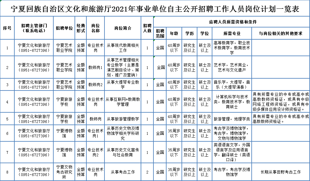 務川仡佬族苗族自治縣縣級托養福利事業單位招聘啟事