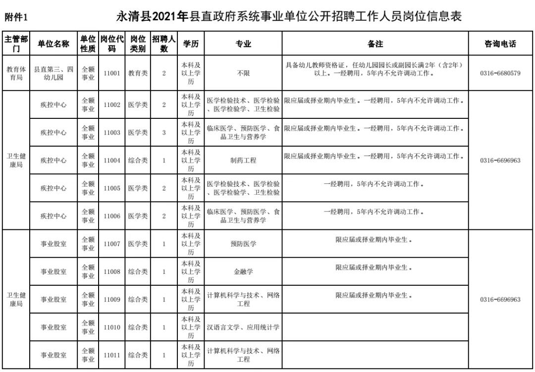 永清縣統計局最新招聘啟事概覽