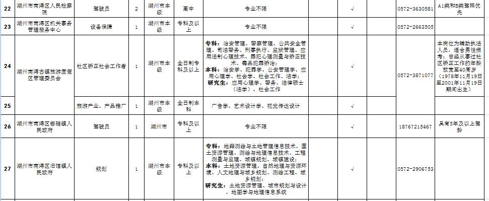 南潯區文化局最新招聘信息與職位全面解析