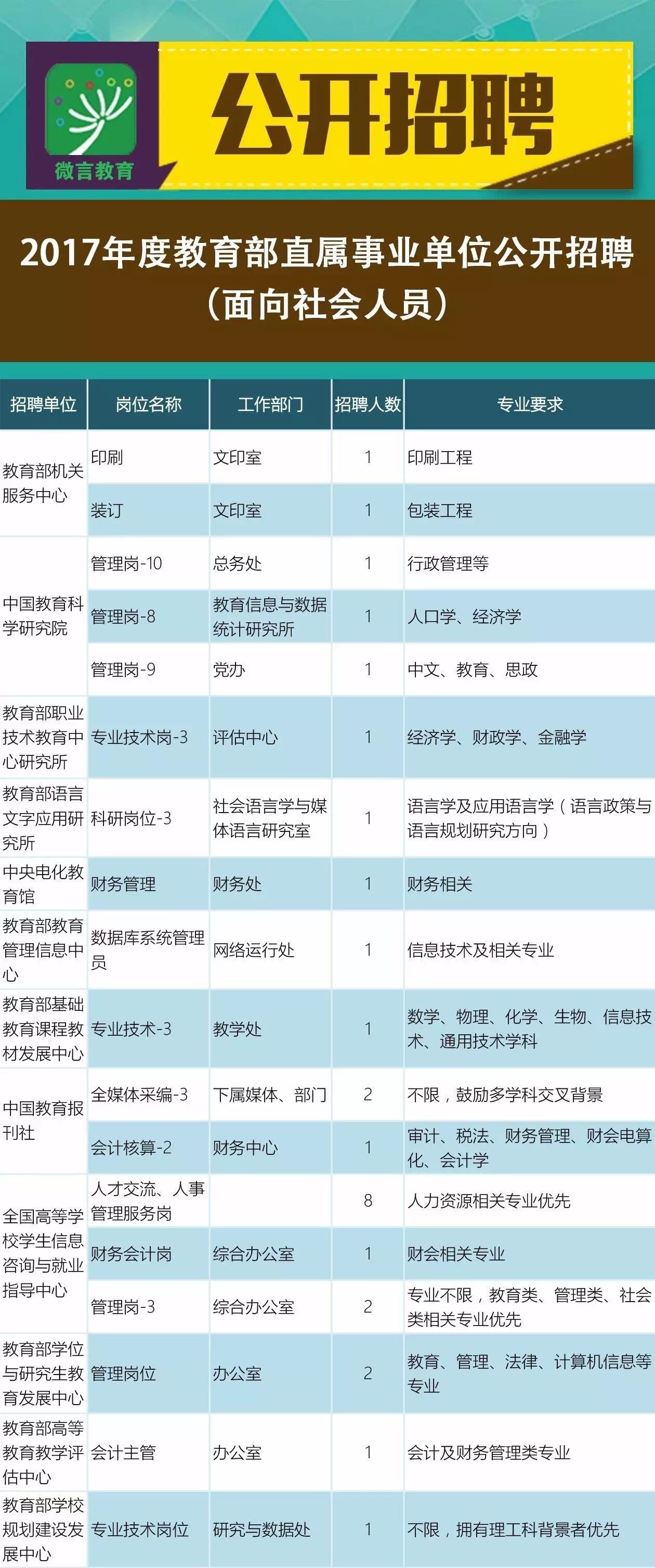 定結縣成人教育事業單位招聘最新信息總覽