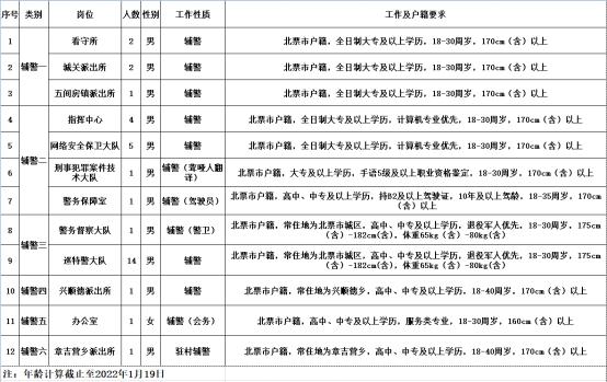 北票市文化廣電體育和旅游局招聘最新信息詳解