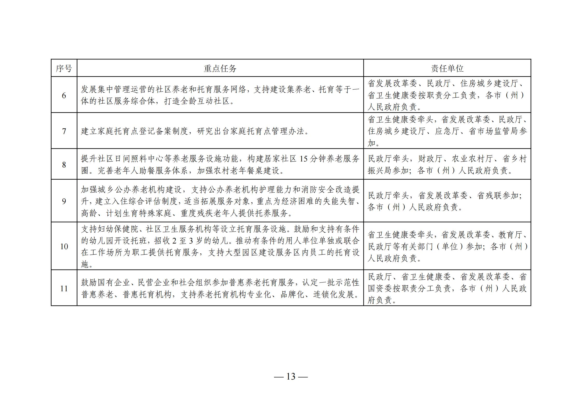 虹口區托養福利事業單位發展規劃揭曉