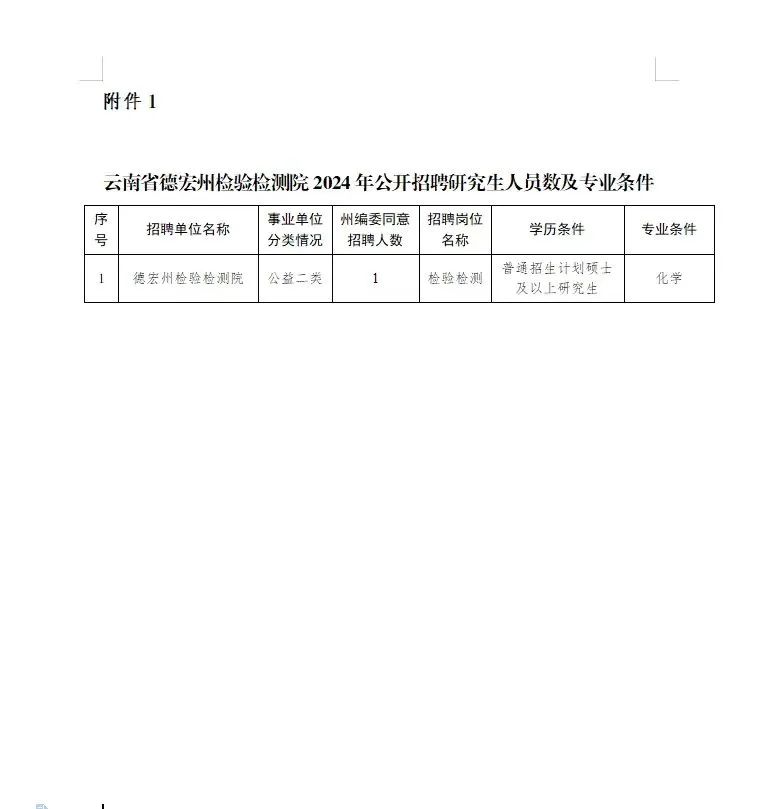 雙江拉祜族佤族布朗族傣族自治縣審計局招聘啟事