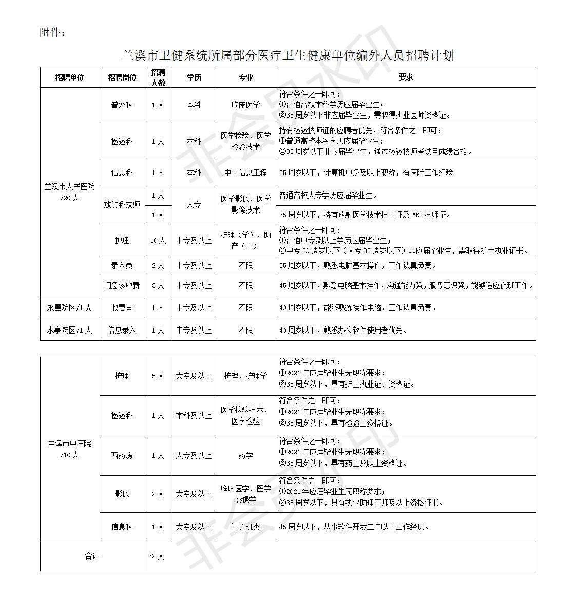 蘭溪市醫療保障局最新招聘概覽