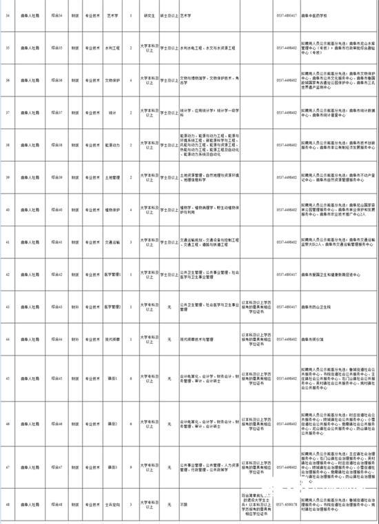 曲阜市康復事業單位招聘啟事全新發布