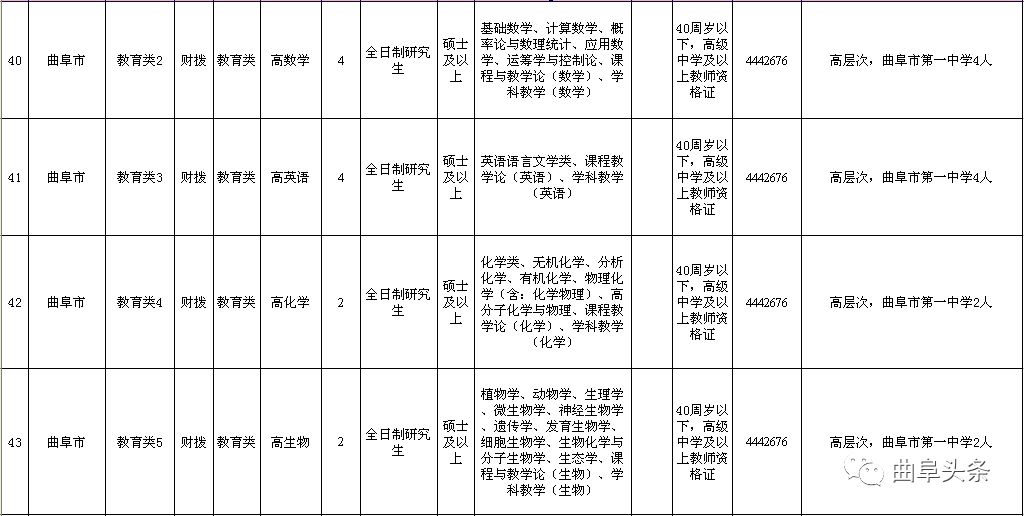 曲阜市康復事業單位招聘啟事全新發布